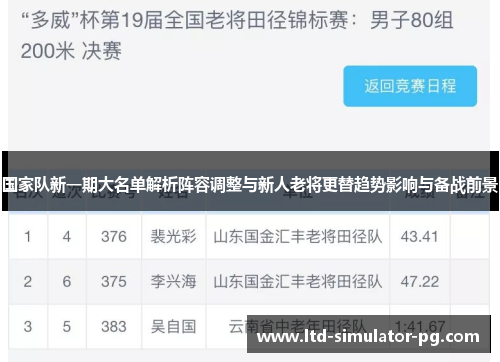 国家队新一期大名单解析阵容调整与新人老将更替趋势影响与备战前景 国家队新一期大名单解析阵容调整与新人老将更替趋势影响与备战前景